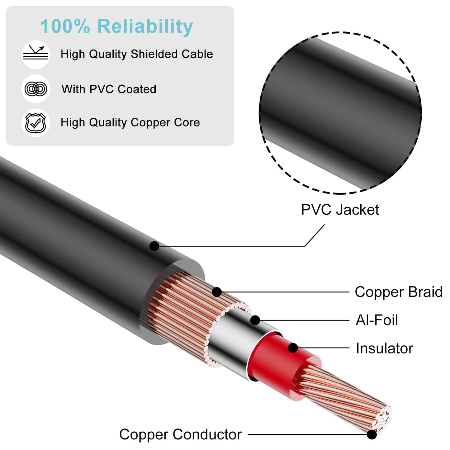 GHWL RCA Extension Cable, 2RCA Male to 2RCA Female Stereo Audio Cables for Home Theater, HDTV, Amplifiers, Hi-Fi Systems (50FT/15M)