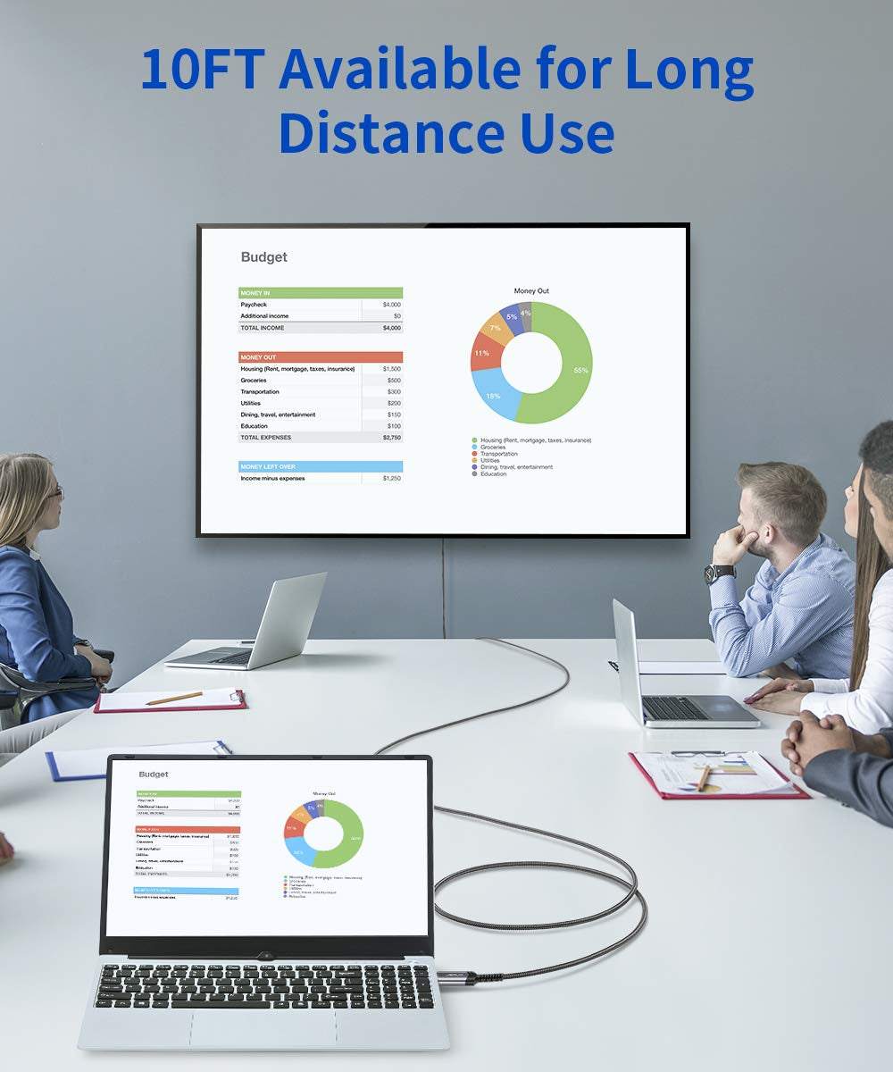 Displayport to HDMI Cable 10FT, Uni Directional, DP Source to HDMI Display, UHD 1440P/2K@60Hz, 4K@30Hz, Nylon Cord for Desktops, Graphics Cards, and Laptops with Native Displayport Output