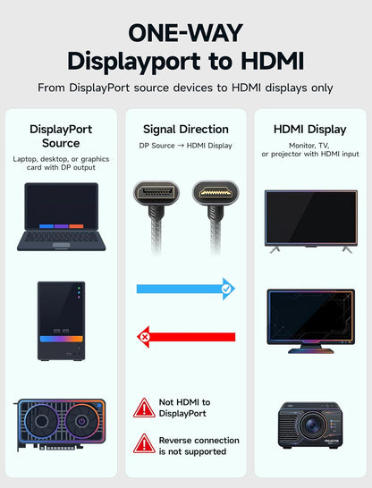 Displayport to HDMI Cable 10FT, Uni Directional, DP Source to HDMI Display, UHD 1440P/2K@60Hz, 4K@30Hz, Nylon Cord for Desktops, Graphics Cards, and Laptops with Native Displayport Output