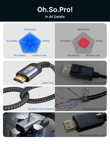Displayport to HDMI Cable 10FT, Uni Directional, DP Source to HDMI Display, UHD 1440P/2K@60Hz, 4K@30Hz, Nylon Cord for Desktops, Graphics Cards, and Laptops with Native Displayport Output